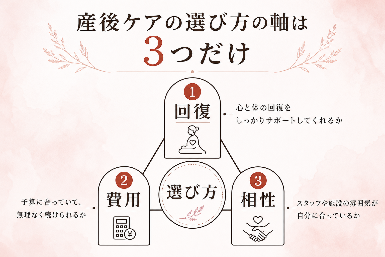 産後ケアの選び方の軸は回復・費用・相性の3つ