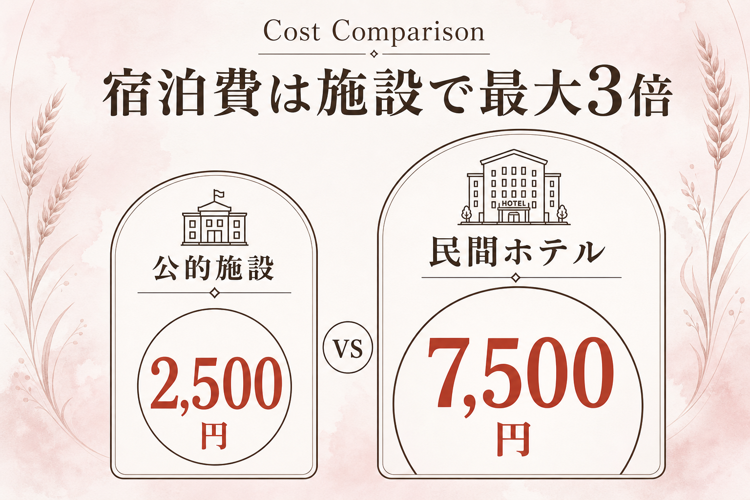 産後ケアの助成は自治体が利用者と施設の間で費用の一部を補助するしくみ