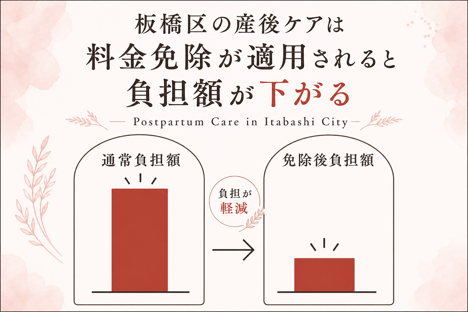板橋区の産後ケアは料金免除が適用されると負担額が下がる