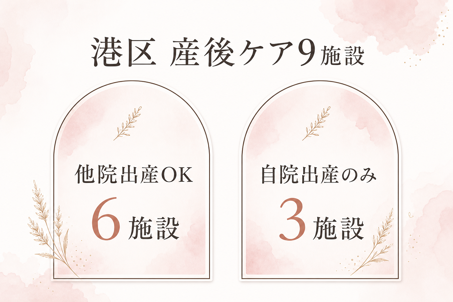 港区の産後ケア施設は他院出産OKが6施設、自院出産のみが3施設ある