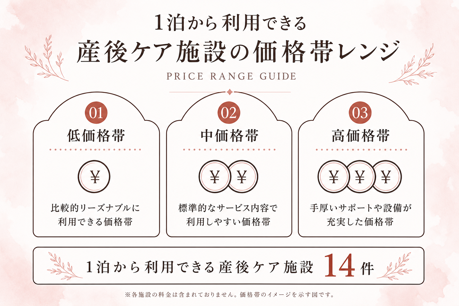 1泊から利用できる産後ケア施設14件と食事付きプランの注意点の図解