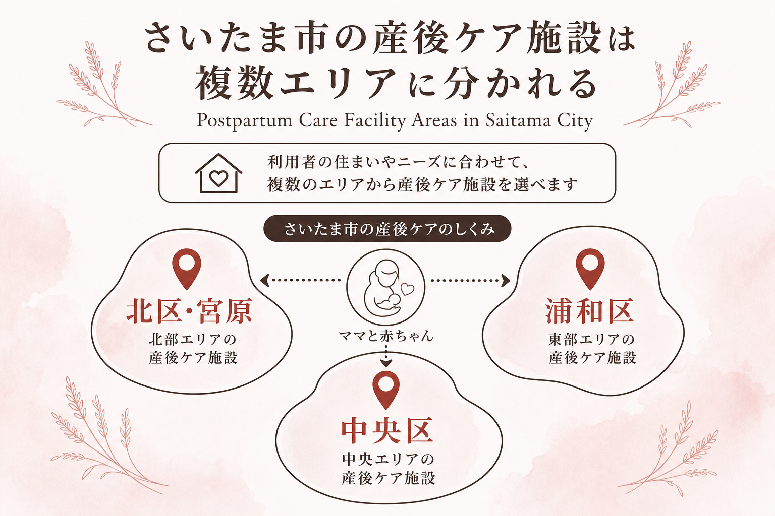 さいたま市の産後ケア施設は北区・宮原、浦和区、中央区など複数エリアに分かれる