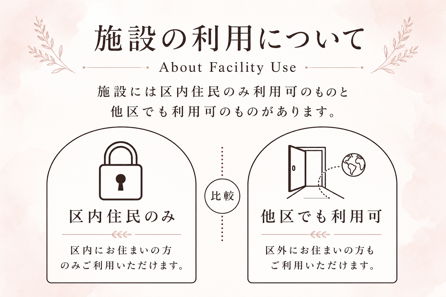 施設には区内住民のみ利用可のものと他区でも利用可のものがある