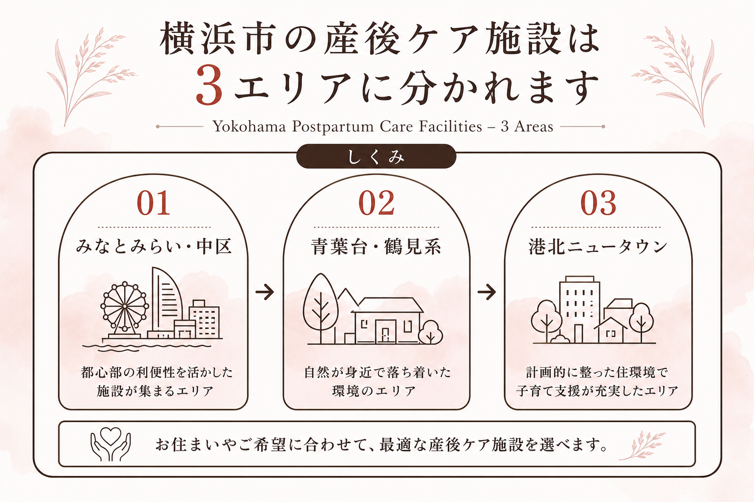 横浜市の産後ケア施設はみなとみらい・中区、青葉台・鶴見系、港北ニュータウンの3エリアに大きく分かれる
