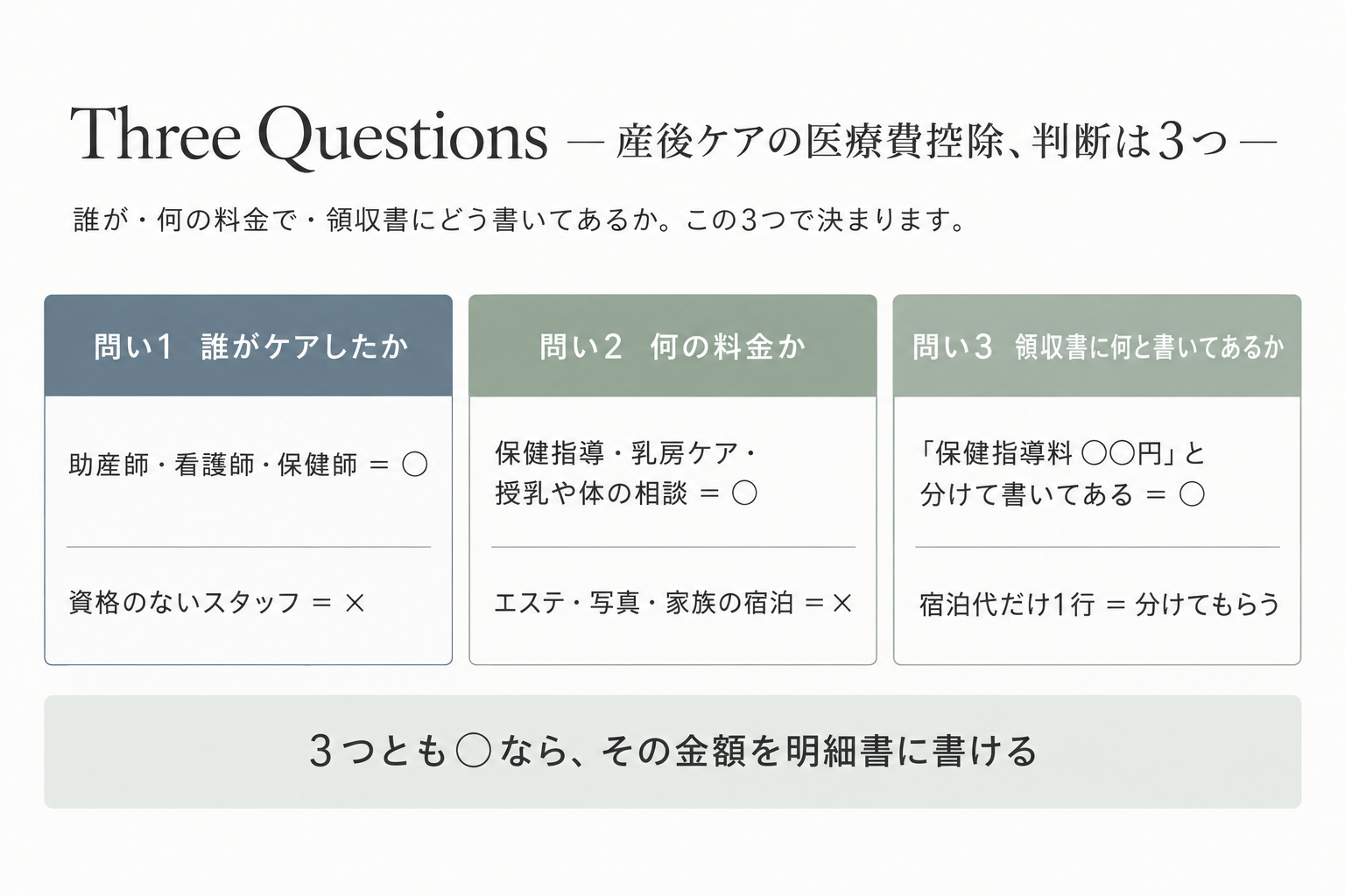 産後ケアの医療費控除の判断は3つ。誰がケアしたか、何の料金か、領収書に何と書いてあるか